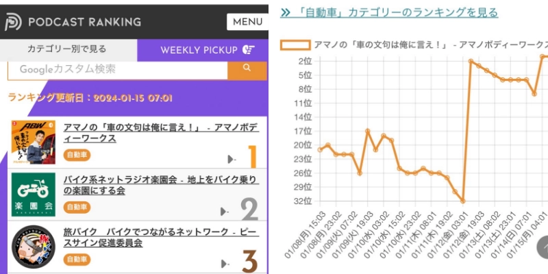 アマノの車の文句は俺に言えポッドキャストランキング