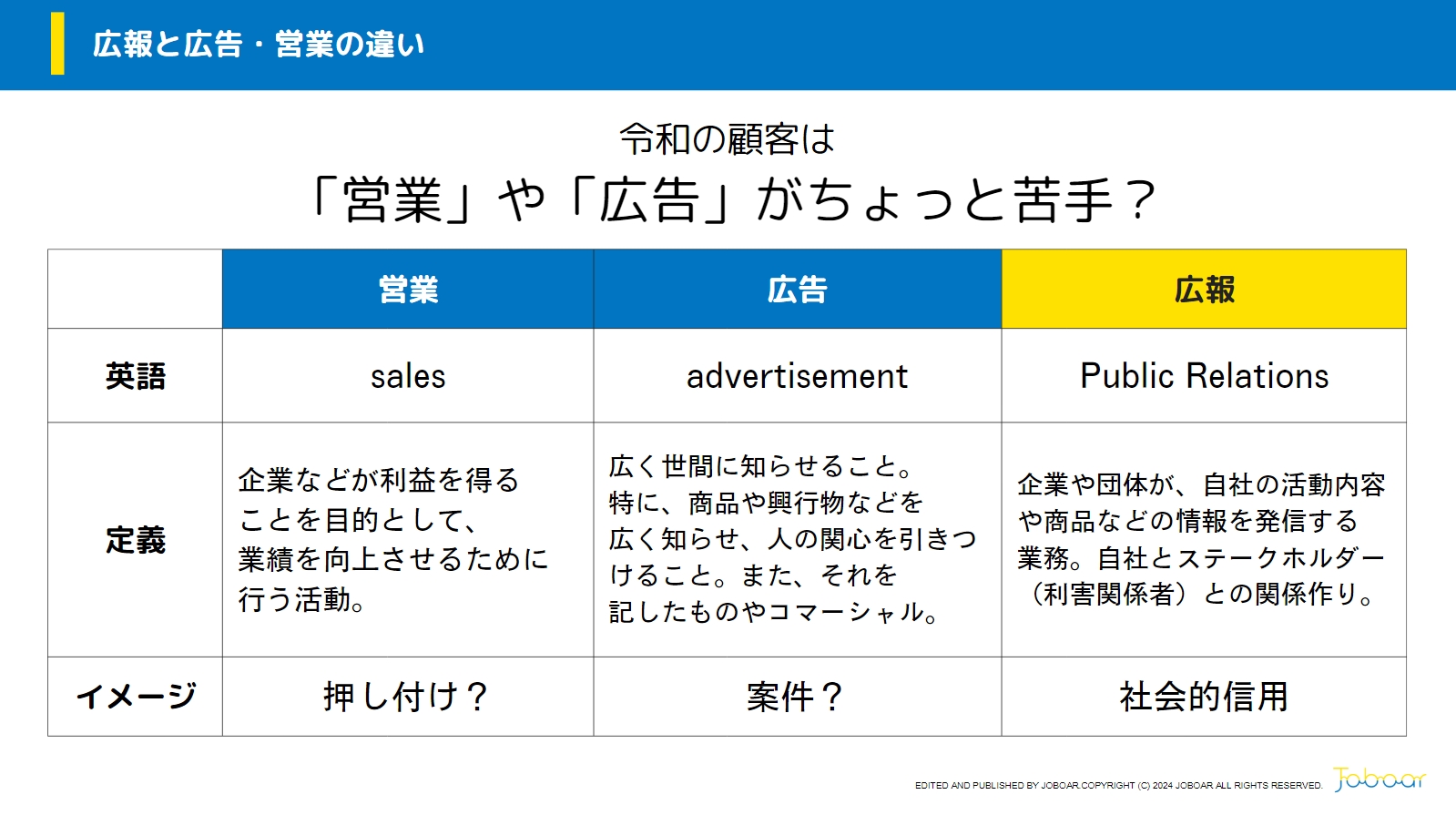 営業と広告との違いについて