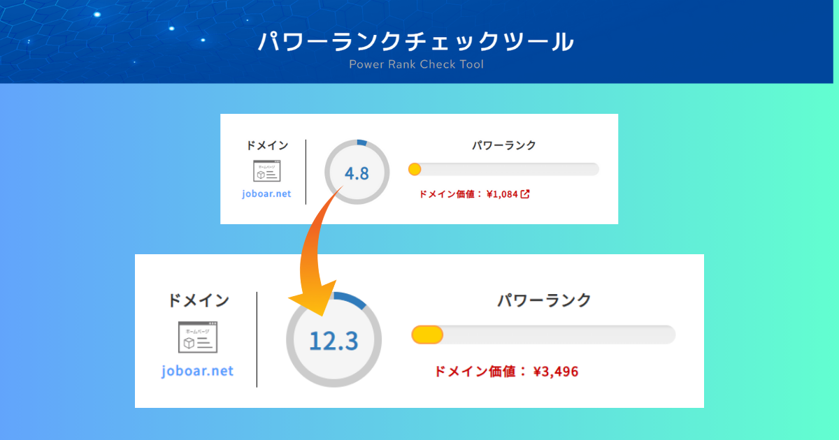 ドメインパワー上昇の様子