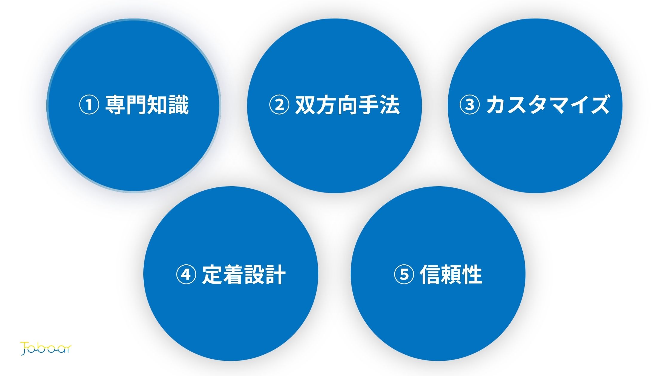 脱炭素研修の外部講師を選ぶ5つのチェックポイント図解