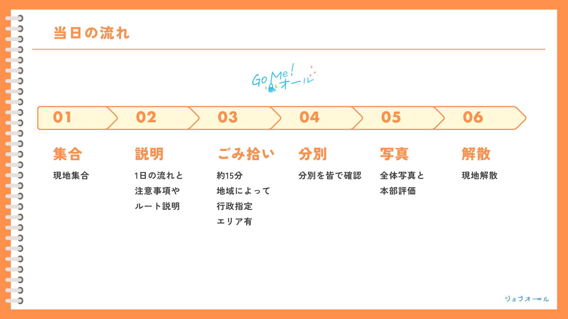 Go Me！オール（ゴミオール ）ごみ拾いイベント当日の流れ６ステップ